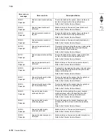 Preview for 132 page of Lexmark X945E Service Manual