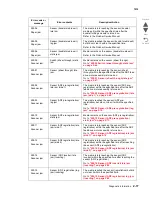 Preview for 133 page of Lexmark X945E Service Manual