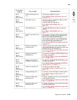 Preview for 139 page of Lexmark X945E Service Manual