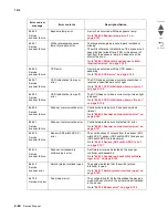 Preview for 140 page of Lexmark X945E Service Manual