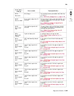 Preview for 141 page of Lexmark X945E Service Manual