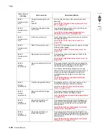 Preview for 142 page of Lexmark X945E Service Manual