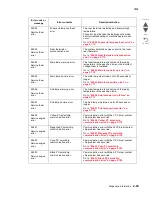 Preview for 145 page of Lexmark X945E Service Manual