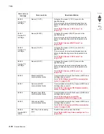 Preview for 146 page of Lexmark X945E Service Manual