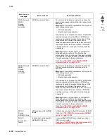 Preview for 148 page of Lexmark X945E Service Manual