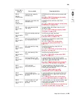 Preview for 149 page of Lexmark X945E Service Manual