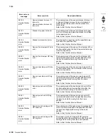 Preview for 150 page of Lexmark X945E Service Manual