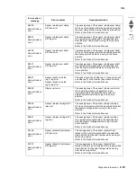 Preview for 151 page of Lexmark X945E Service Manual