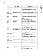 Preview for 152 page of Lexmark X945E Service Manual