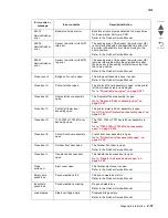 Preview for 153 page of Lexmark X945E Service Manual