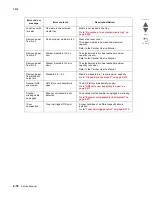 Preview for 154 page of Lexmark X945E Service Manual