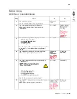 Preview for 155 page of Lexmark X945E Service Manual