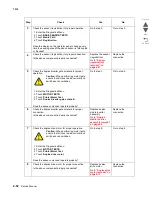 Preview for 168 page of Lexmark X945E Service Manual