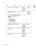 Preview for 208 page of Lexmark X945E Service Manual