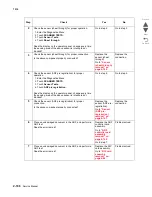 Preview for 224 page of Lexmark X945E Service Manual