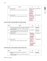 Preview for 230 page of Lexmark X945E Service Manual