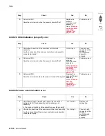 Preview for 242 page of Lexmark X945E Service Manual