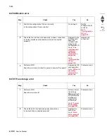 Preview for 246 page of Lexmark X945E Service Manual