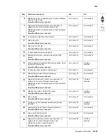 Preview for 249 page of Lexmark X945E Service Manual