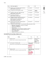 Preview for 250 page of Lexmark X945E Service Manual