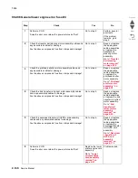 Preview for 256 page of Lexmark X945E Service Manual