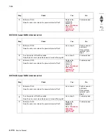 Preview for 286 page of Lexmark X945E Service Manual