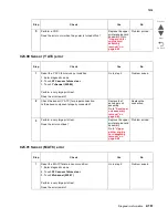 Preview for 297 page of Lexmark X945E Service Manual