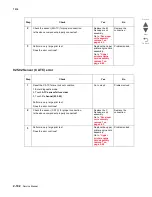 Preview for 298 page of Lexmark X945E Service Manual