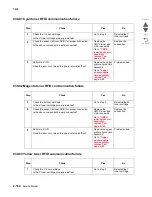 Preview for 300 page of Lexmark X945E Service Manual