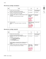 Preview for 330 page of Lexmark X945E Service Manual