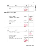 Preview for 333 page of Lexmark X945E Service Manual