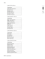 Preview for 394 page of Lexmark X945E Service Manual