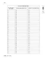 Preview for 694 page of Lexmark X945E Service Manual