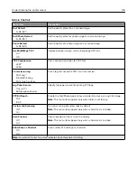 Preview for 134 page of Lexmark XC2235 User Manual