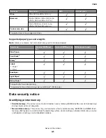 Preview for 31 page of Lexmark XC4150 Service Manual