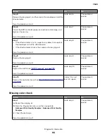 Preview for 55 page of Lexmark XC4150 Service Manual