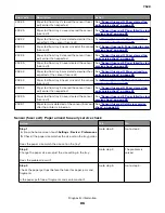 Preview for 86 page of Lexmark XC4150 Service Manual