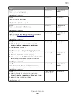 Preview for 90 page of Lexmark XC4150 Service Manual