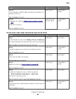 Preview for 91 page of Lexmark XC4150 Service Manual