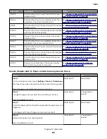 Preview for 97 page of Lexmark XC4150 Service Manual