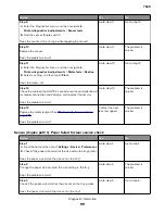 Preview for 99 page of Lexmark XC4150 Service Manual