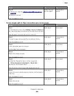 Preview for 101 page of Lexmark XC4150 Service Manual