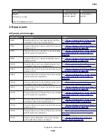 Preview for 102 page of Lexmark XC4150 Service Manual