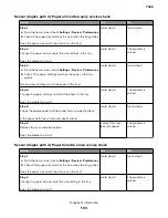 Preview for 103 page of Lexmark XC4150 Service Manual