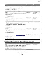 Preview for 106 page of Lexmark XC4150 Service Manual