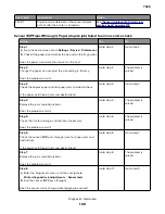 Preview for 109 page of Lexmark XC4150 Service Manual