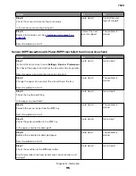 Preview for 115 page of Lexmark XC4150 Service Manual