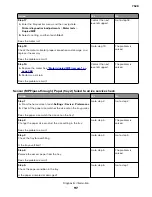 Preview for 117 page of Lexmark XC4150 Service Manual