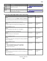 Preview for 126 page of Lexmark XC4150 Service Manual