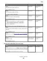 Preview for 131 page of Lexmark XC4150 Service Manual